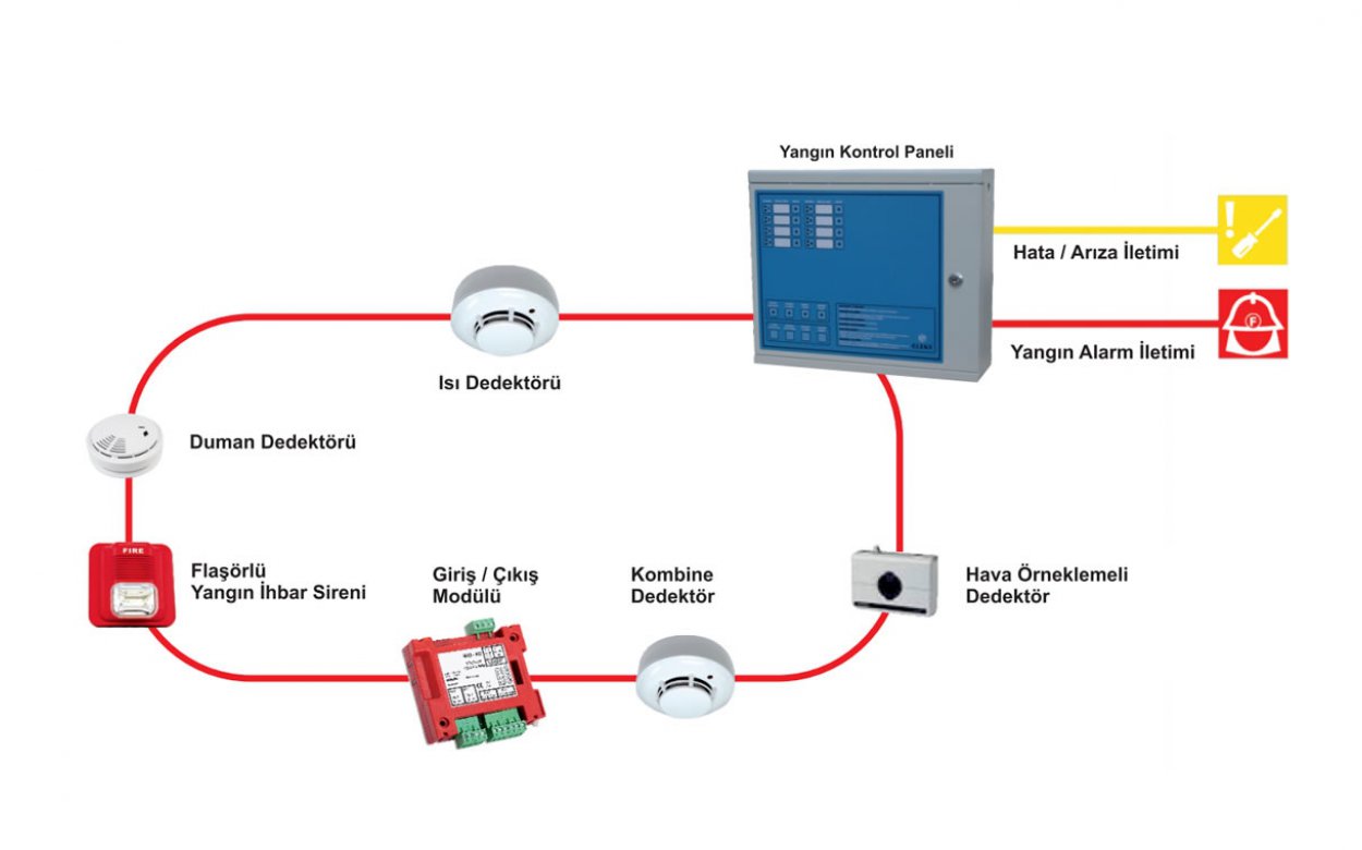 Dedektör ve Sensör Çözümleri