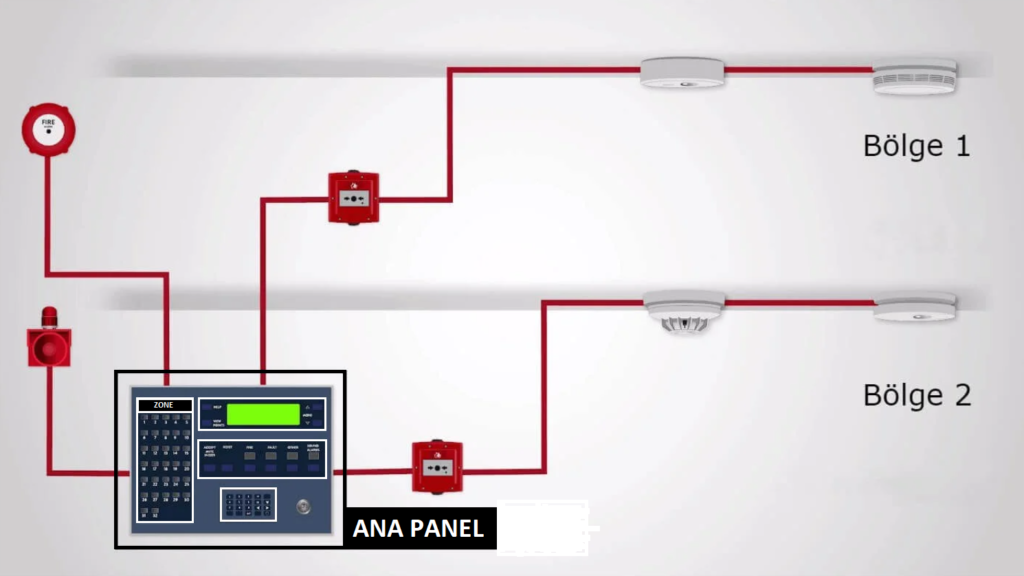 Marine Tip Konvansiyonel Sistemler
